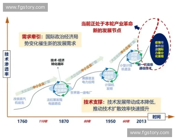 体育用品创新研发与智能化装备技术发展趋势分析